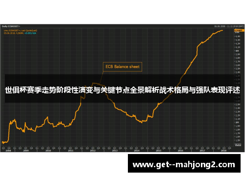 世俱杯赛季走势阶段性演变与关键节点全景解析战术格局与强队表现评述