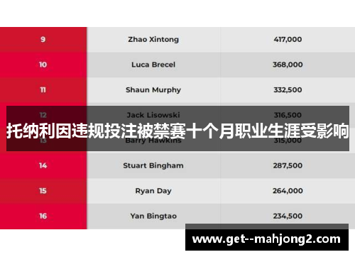 托纳利因违规投注被禁赛十个月职业生涯受影响