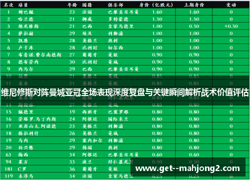 维尼修斯对阵曼城亚冠全场表现深度复盘与关键瞬间解析战术价值评估 维尼修斯对阵曼城亚冠全场表现深度复盘与关键瞬间解析战术价值评估