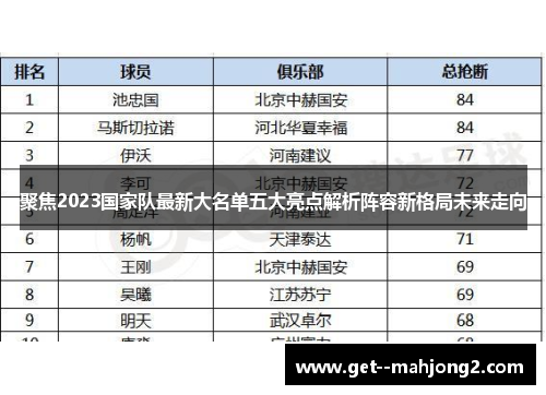 聚焦2023国家队最新大名单五大亮点解析阵容新格局未来走向